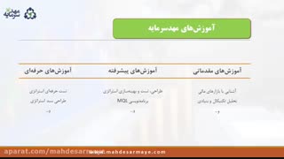 مبانی الگوتریدینگ پیشرفته (مقدماتی)