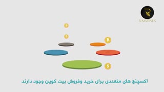 بیت کوین چیست و چگونه کار میکند؟